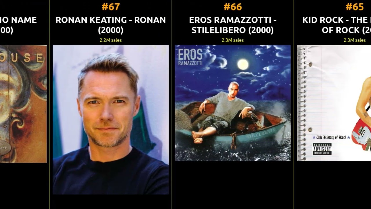 Best-Selling Albums of 2000 | A Musical Journey Through Time