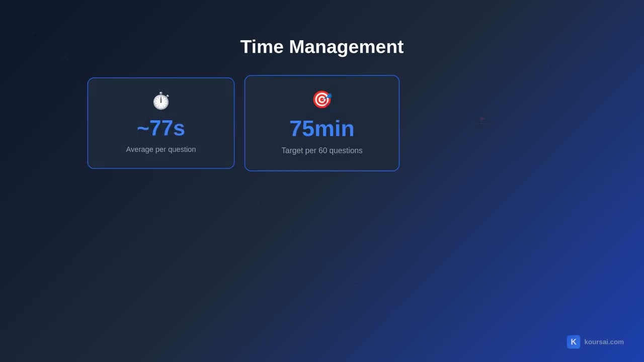 PMP Exam Format Explained: 180 Questions, Timing & Question Types (2025)