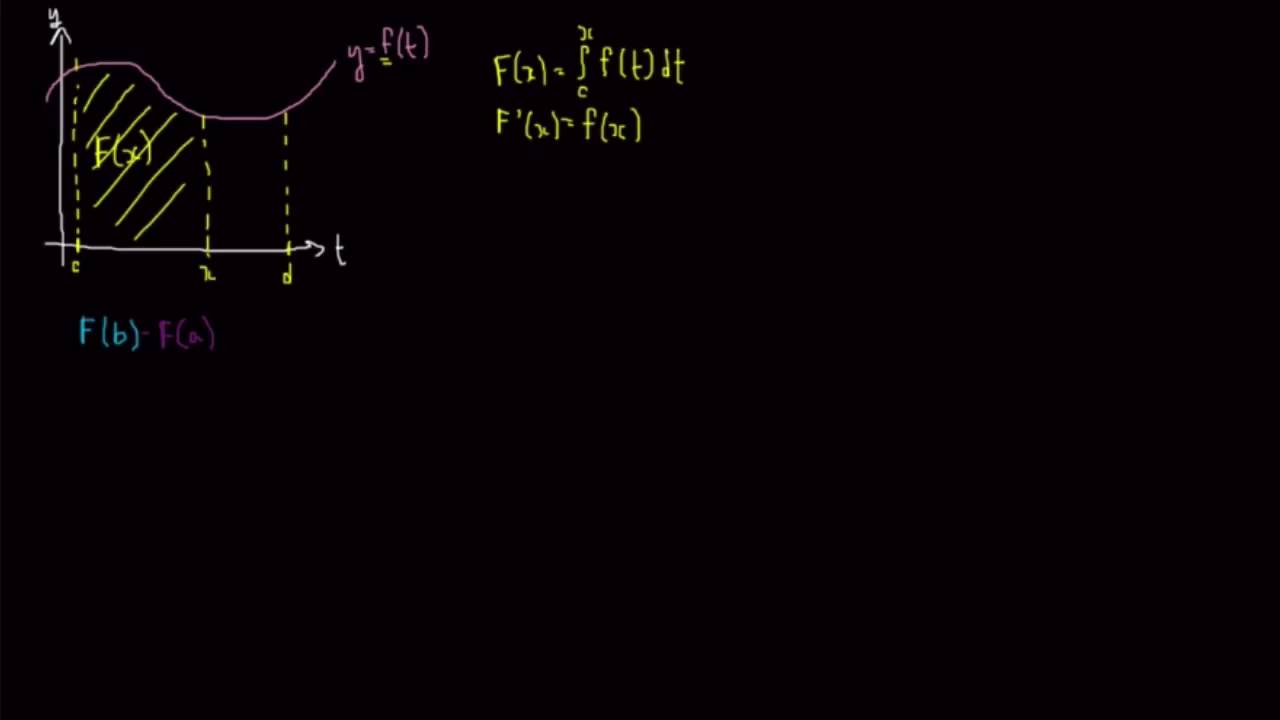 Le corollaire du théorème fondamental du calcul intégral