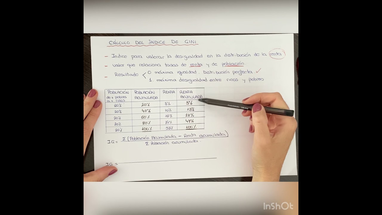 C&aacute;lculo &Iacute;ndice de Gini
