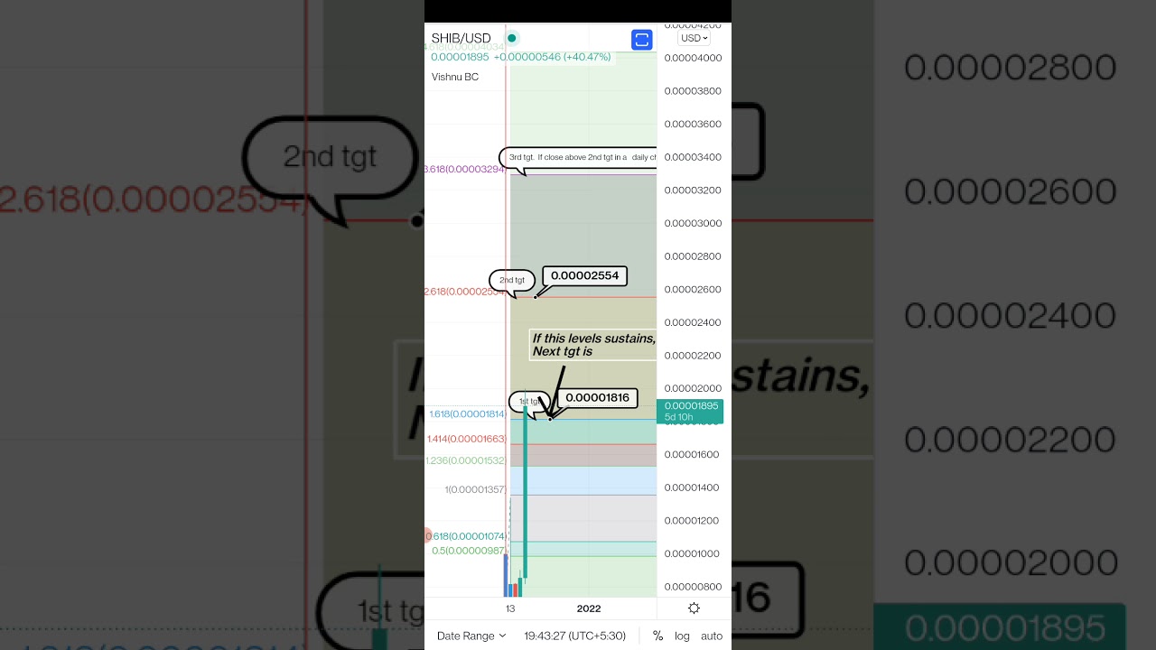 #Shibusd, #can I buy Shib coin, #which cryptocoin to buy, #what is shibusd target #cryptoindia,