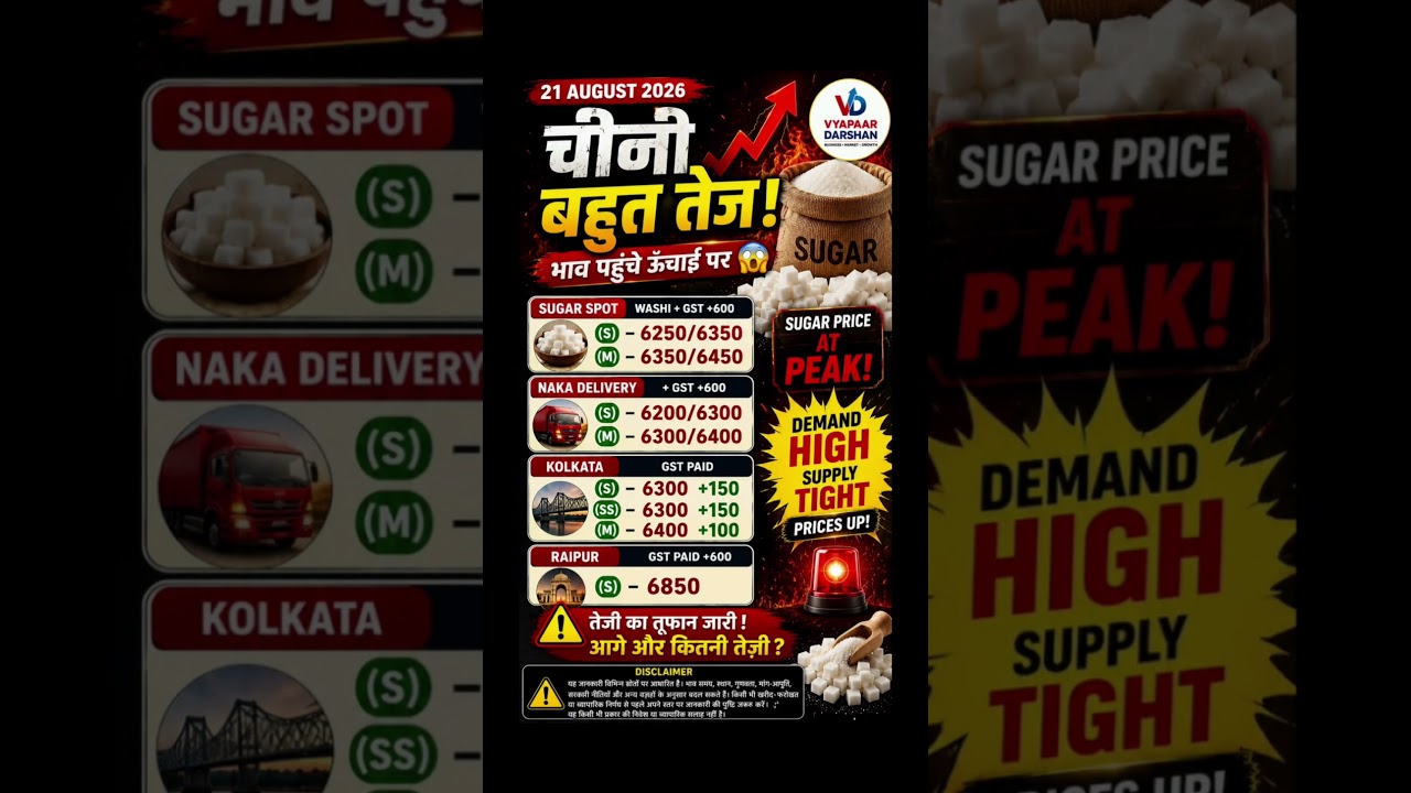Chini Mein Bahut Bhari Tezi 🔥 |sugar m s Gud desi khand shakkar bhav price delhi rate kolkata rate