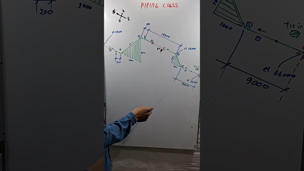 Interpretación de Isometrico