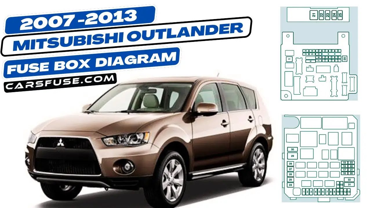 Fusebox Location & Diagrams: (2007/2008/2009/2010/2011/2012/2013) Mitsubishi Outlander