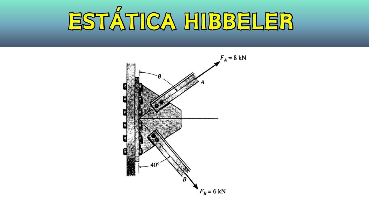 problemas con vectores - ESTÁTICA HIBBELER , Ejercicios 2.7