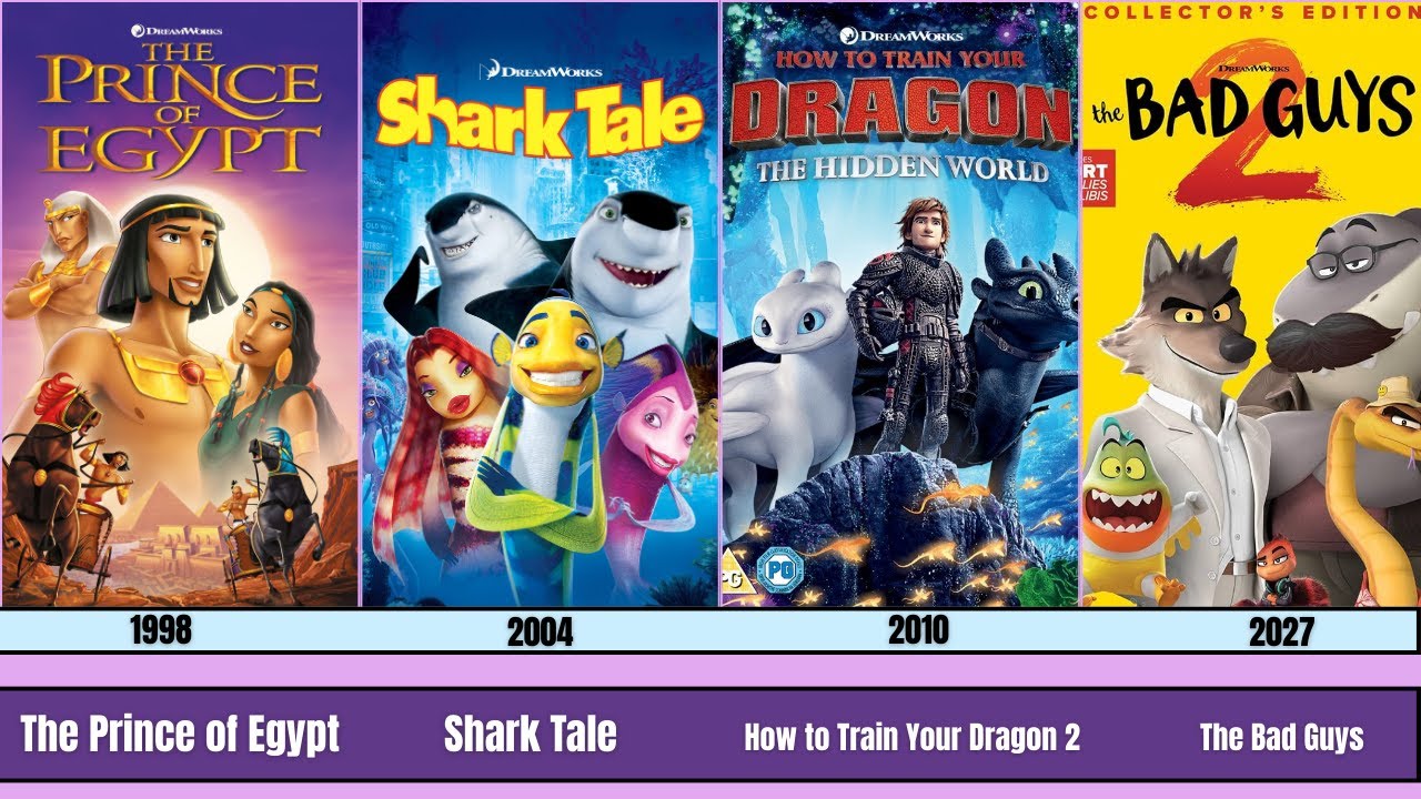 DreamWorks Animated Movies Evolution (1998-2027)