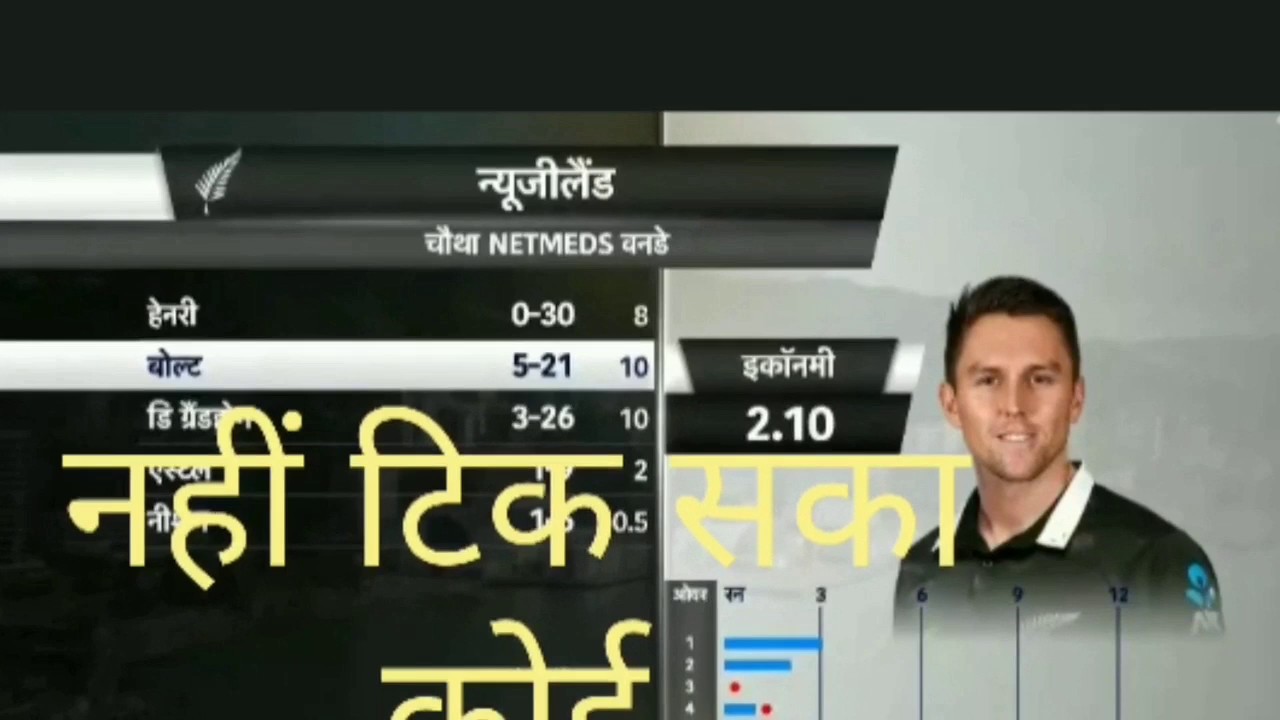 Ins vs Nz 4t Odi match/Dhoni or virat ki kami khali india team ko/ india all out in 92 runs