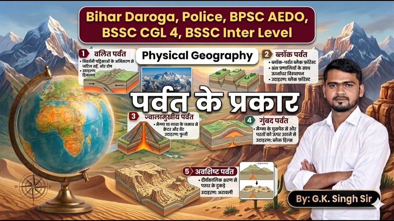 पर्वतों के प्रकार | World Geography | Types of Mountain | Mountain Types  |  By G K singh #bssc