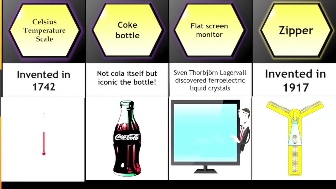 Comparison: Most Popular Swedish Inventions