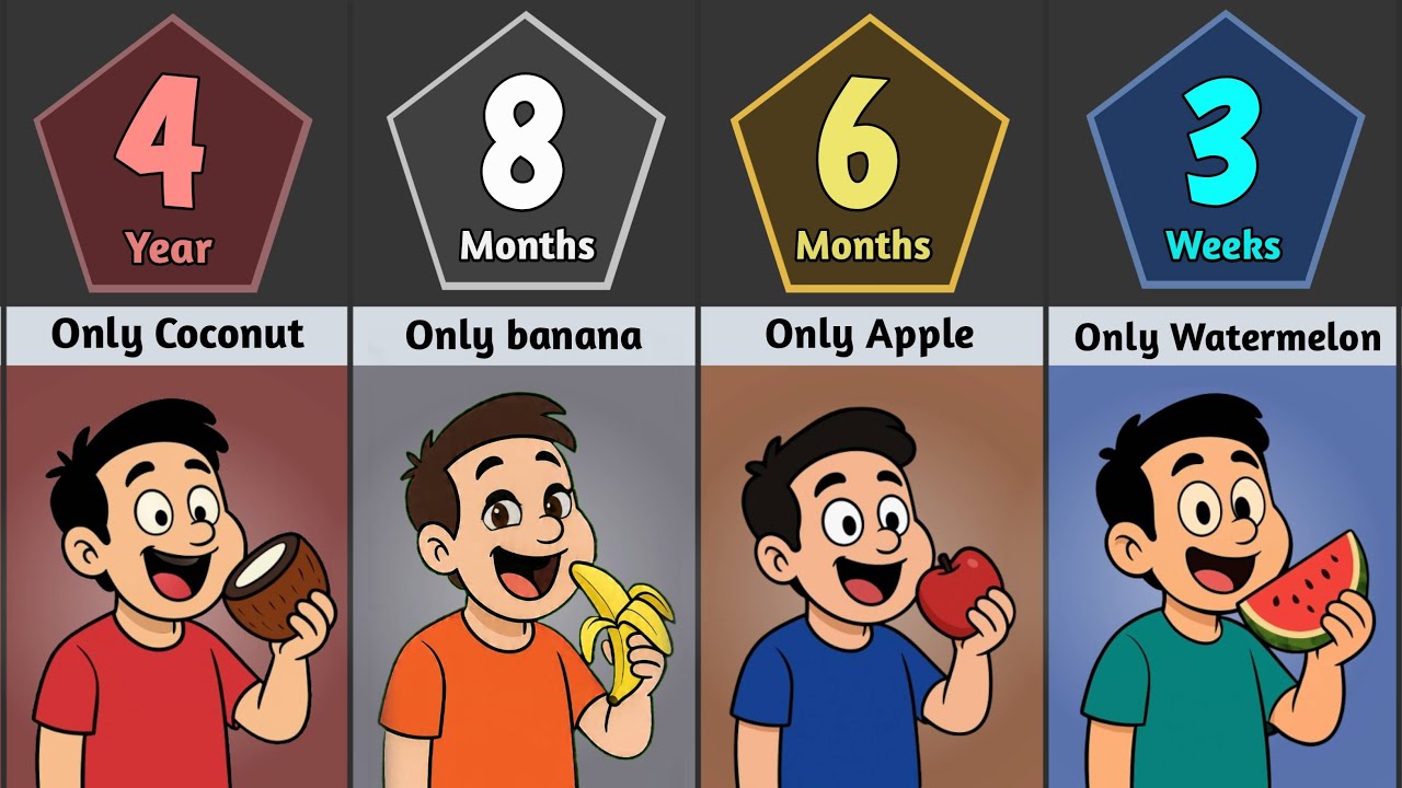 🍽️ How Long Humans Can survive Eating only