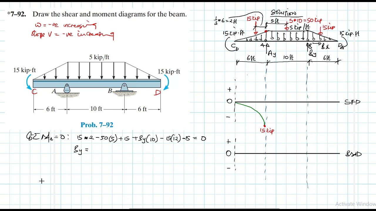 7&ndash;92 Internal Forces (Chapter 7: Hibbeler Statics) Benam Academy