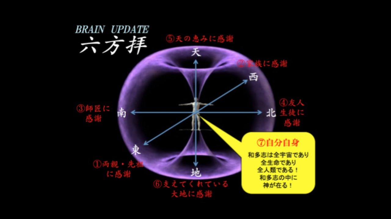 ブレイン・アップデート六方拝 （22分）