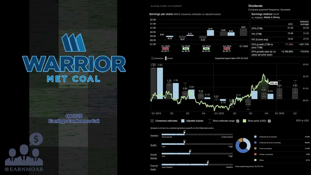 Конференц-звонок по итогам 4 квартала 2025 года компании HCC Warrior Met Coal