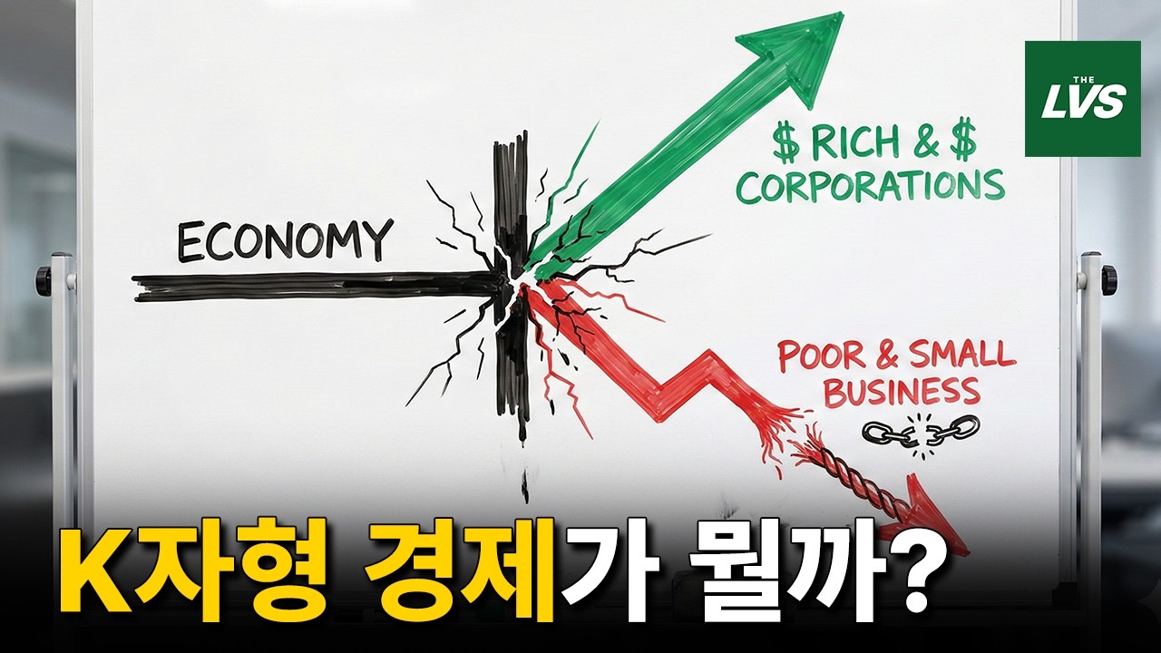 K자형 경제가 뭘까 (K-Shaped Economy)｜ 더리브스