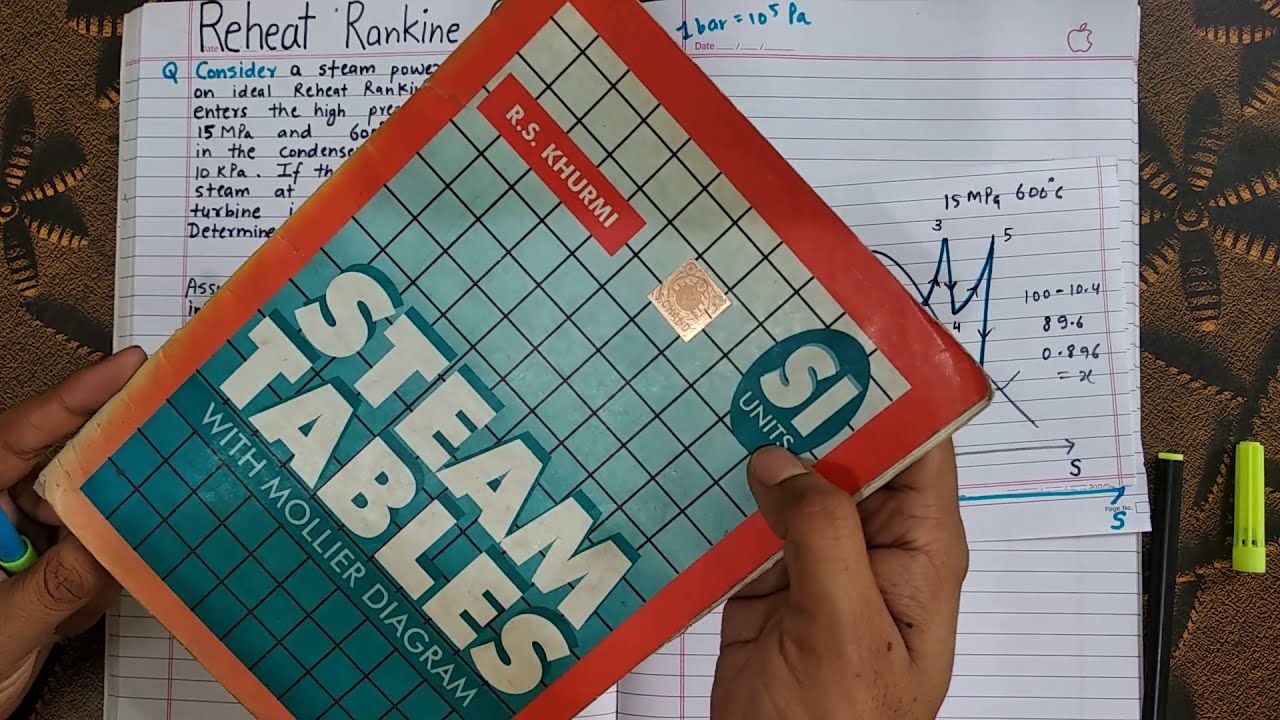 Reheat Cycle Numerical with STEAM TABLE(part-1)