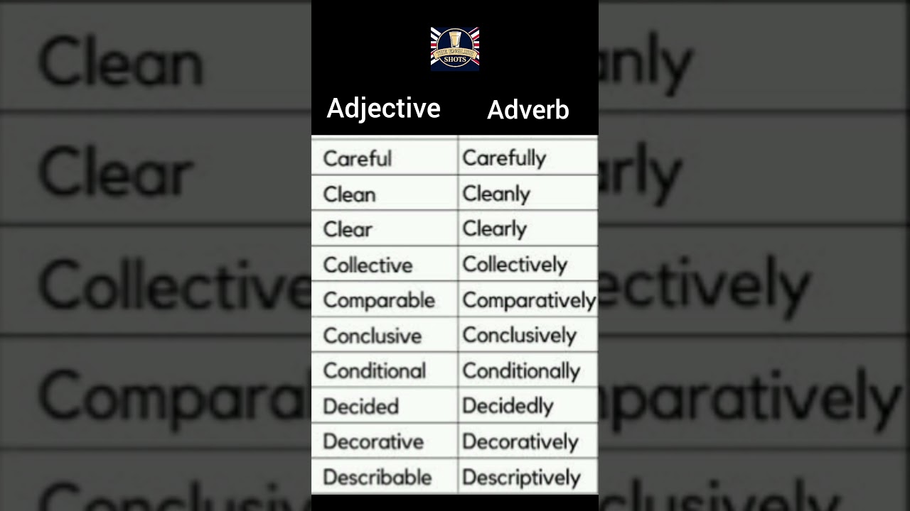Adjective to Adverb- Series 2 | #english #shorts #grammar #study  #trending