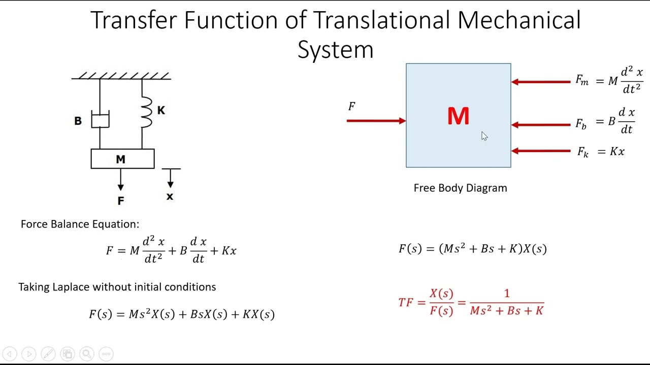 Transfer Function of Translational Mechanical System
