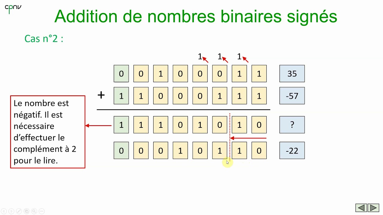 ELNU - Arithmétique nombres binaires signés (Partie 1 - addition)