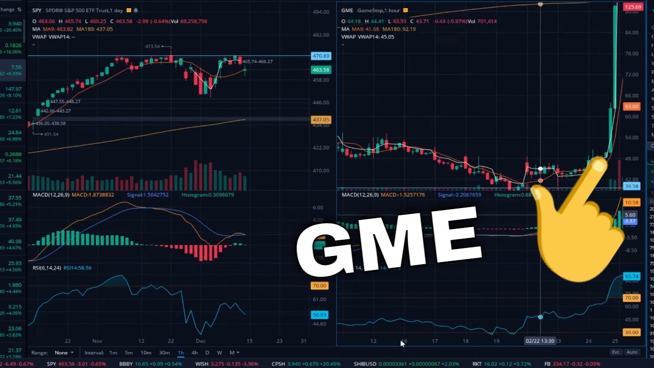 GME +10% Epic Bounce With Volume.