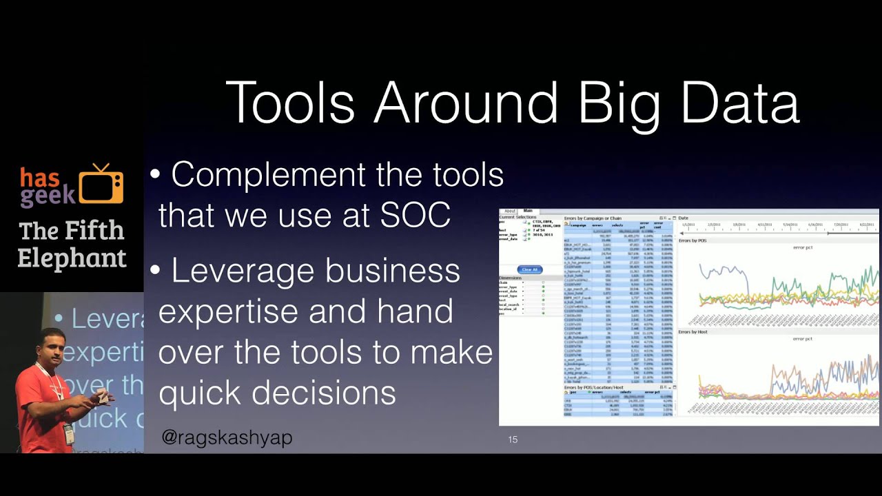 Raghu Kashyap - Revolutionizing travel with ML & Analytics &ndash; An insight into business optimization