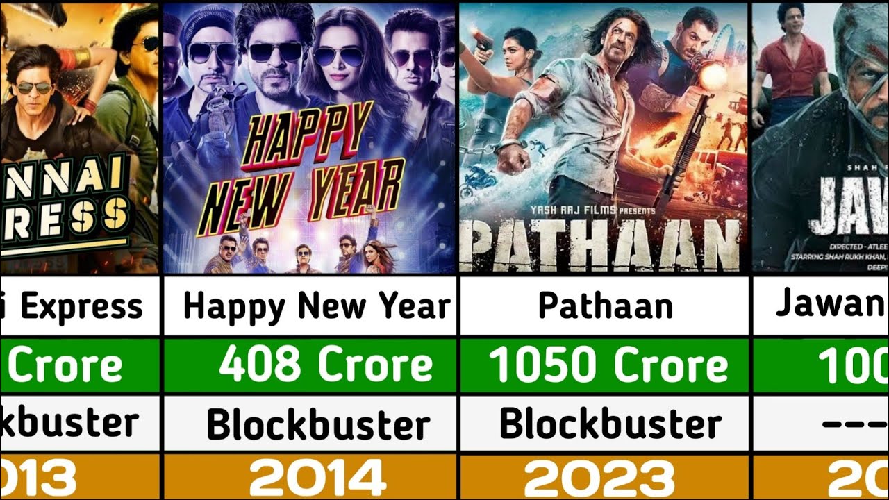 Shahrukh Khan Hit And Flop Movie List 2023 | #jawan