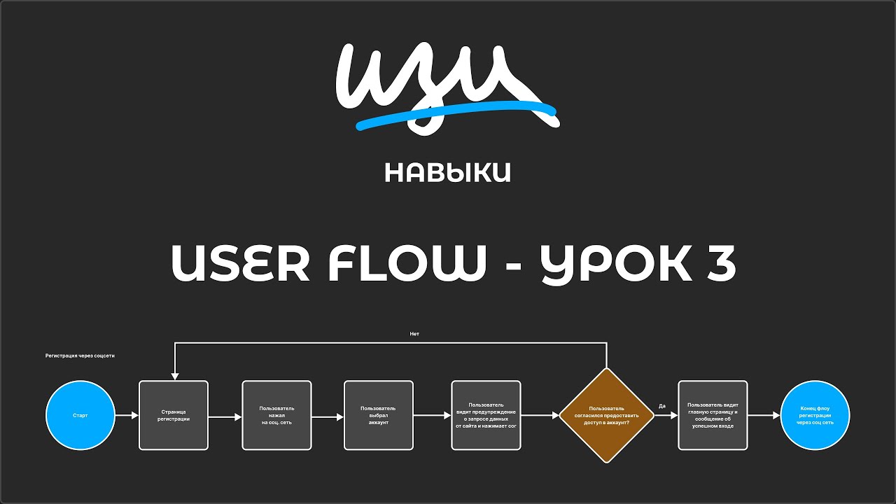 Изи навыки - User flow - Урок 3