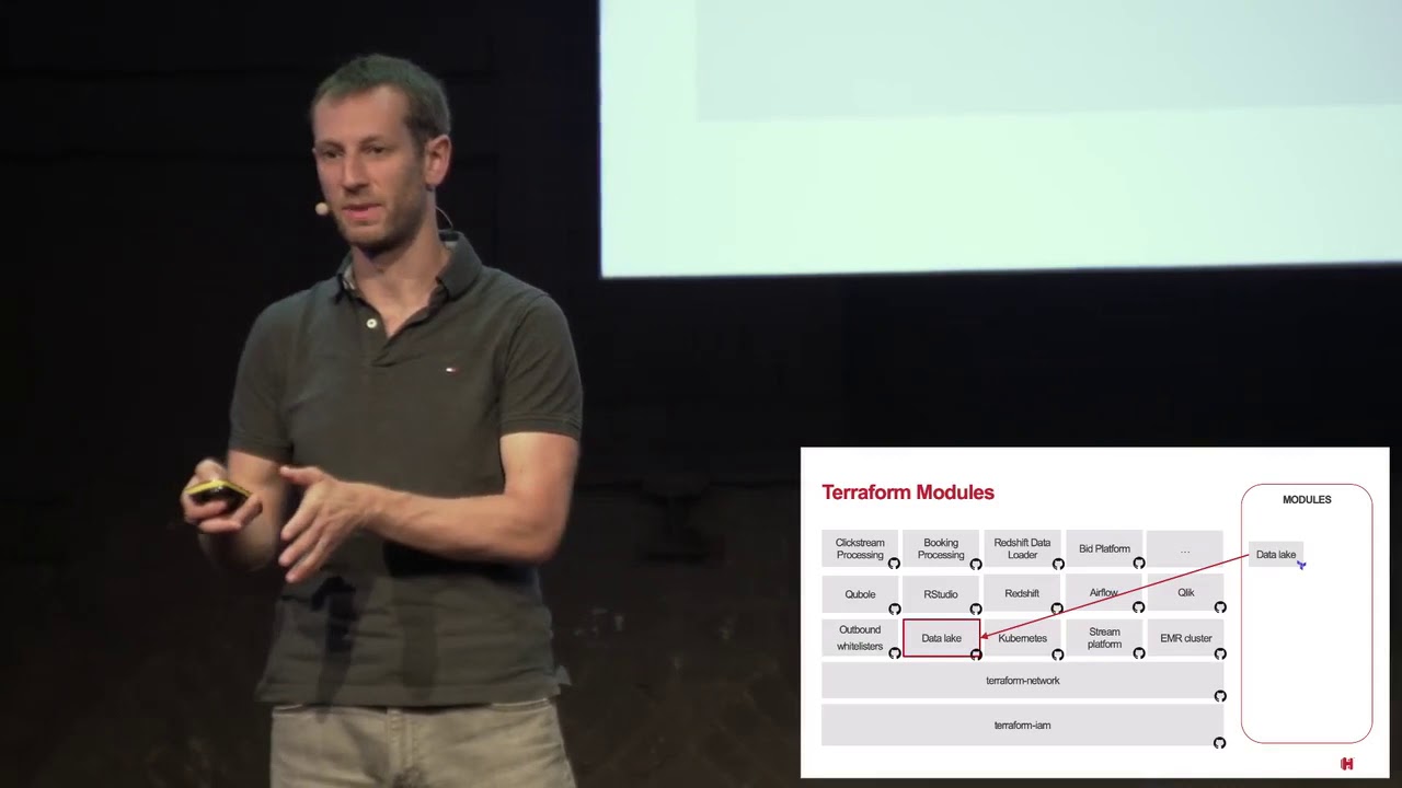 Collaborative Development of Infrastructure Using IAC and Terraform