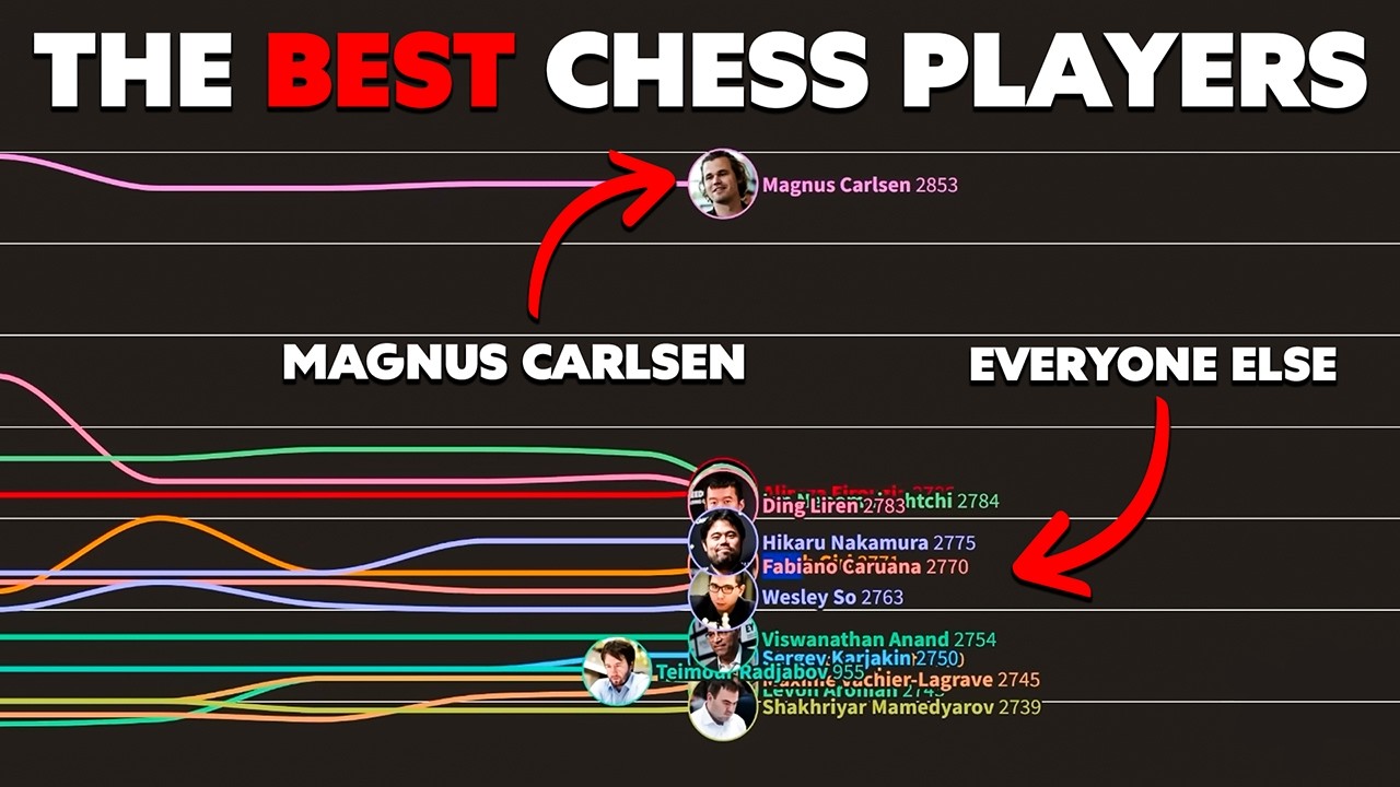 The Best Chess Players Over Time