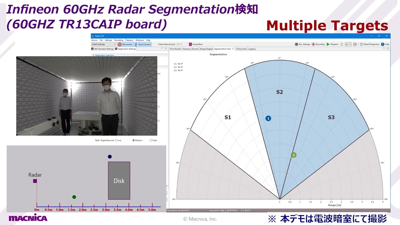 Infineon🄬 BGT60TR13C(AIP) 60GHz FMCW Radar セグメント検知