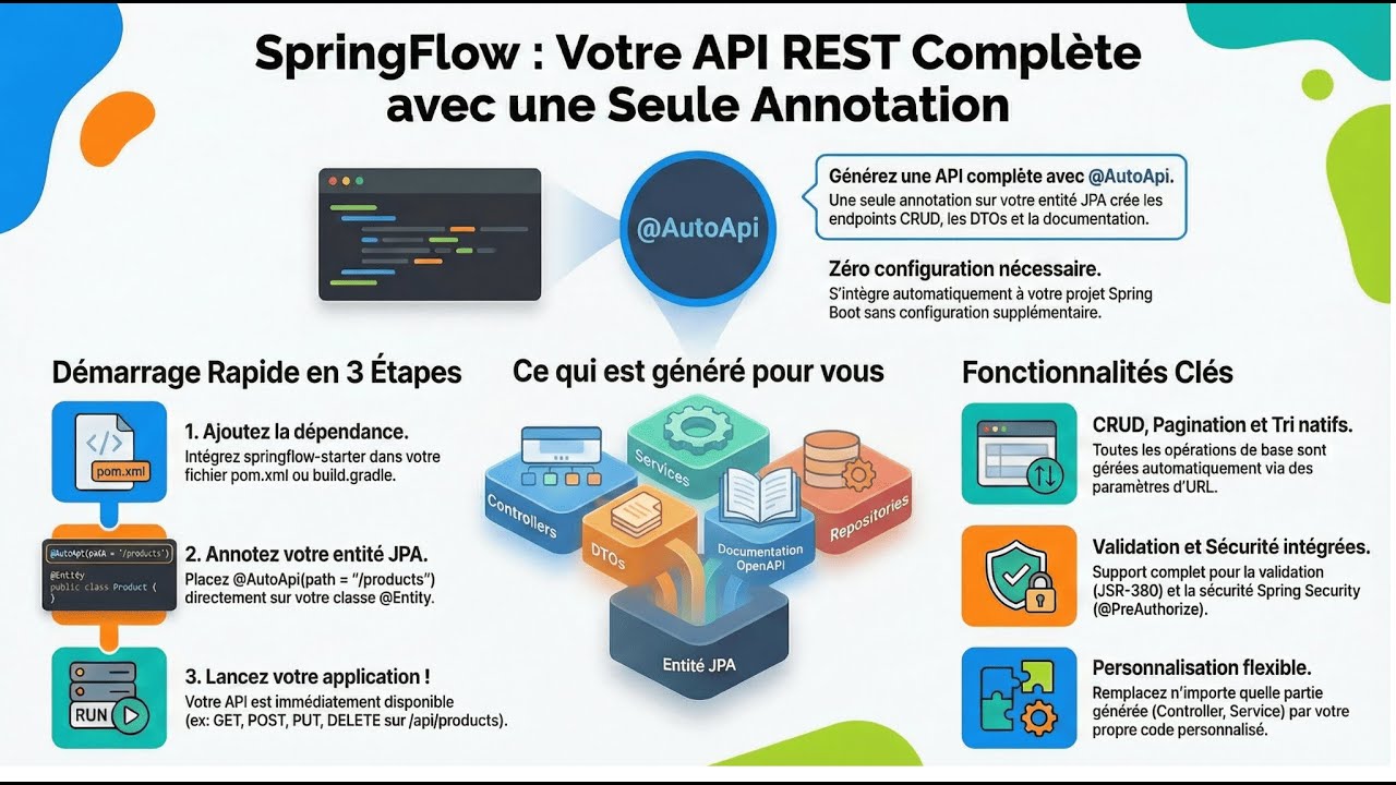 SpringFlow - Demo