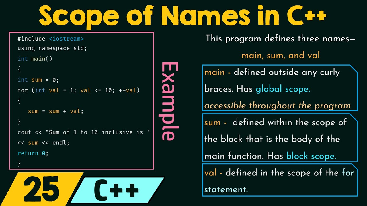 Scope of a Name in C++