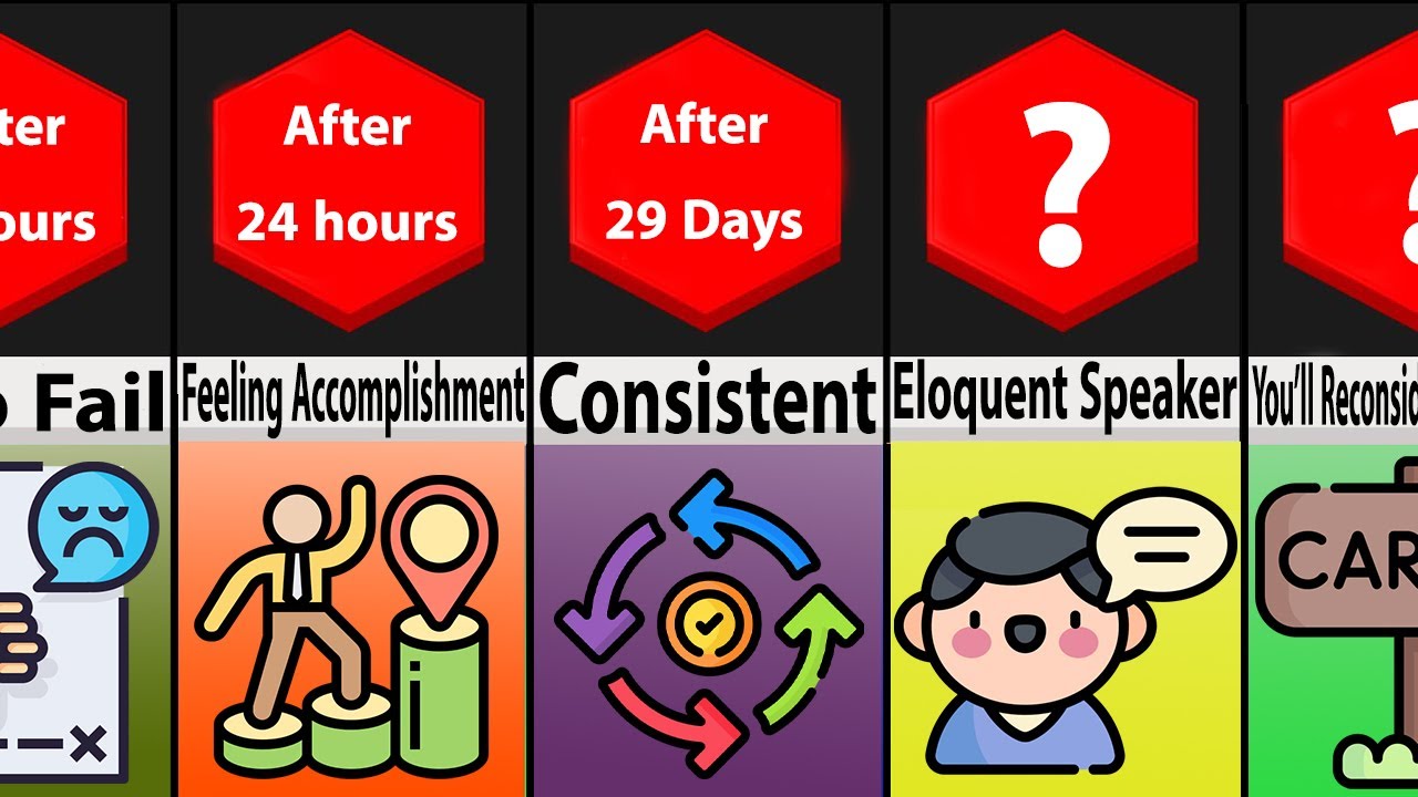 Timeline Comparison: What If You Write Every Day