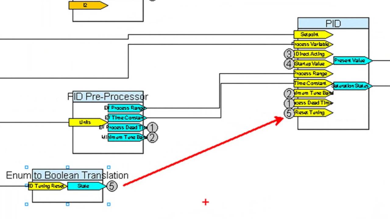 CCT Tuning Reset Feature