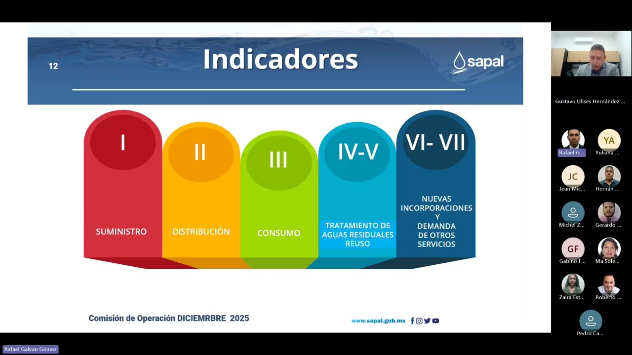 COMISIÓN DE OPERACIÓN 02/12/2025