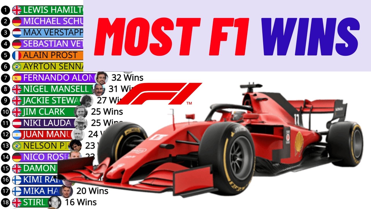 Кто одержал наибольшее количество побед в Формуле-1 за всю историю? | 1950-2026