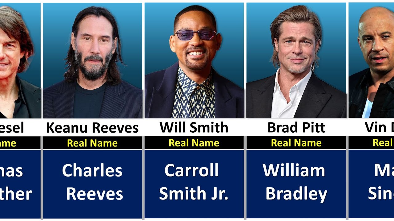 Celebrities And Their Real Names