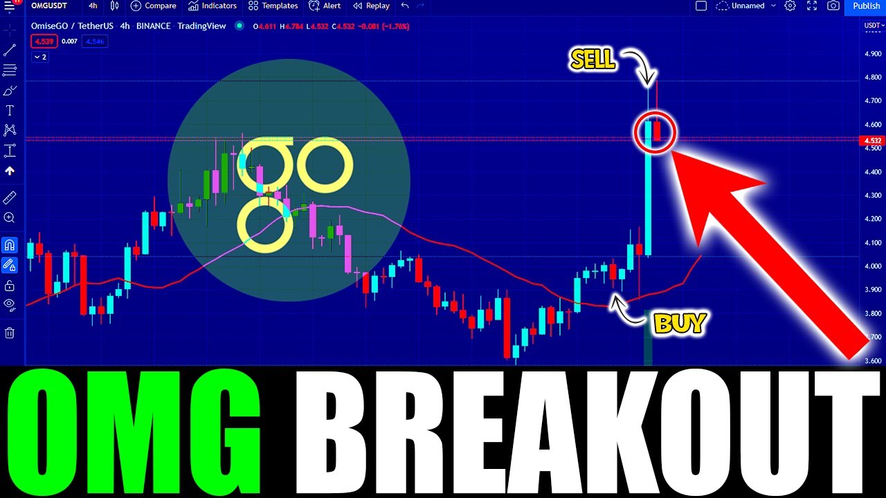 OMG NETWORK PRICE PREDICTION & TECHNICAL ANALYSIS !! OMG PUMP