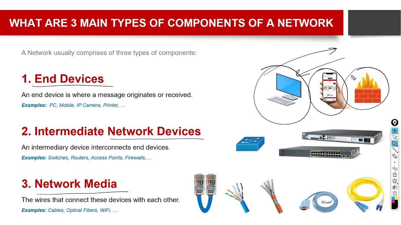 What are three main components of a Network?