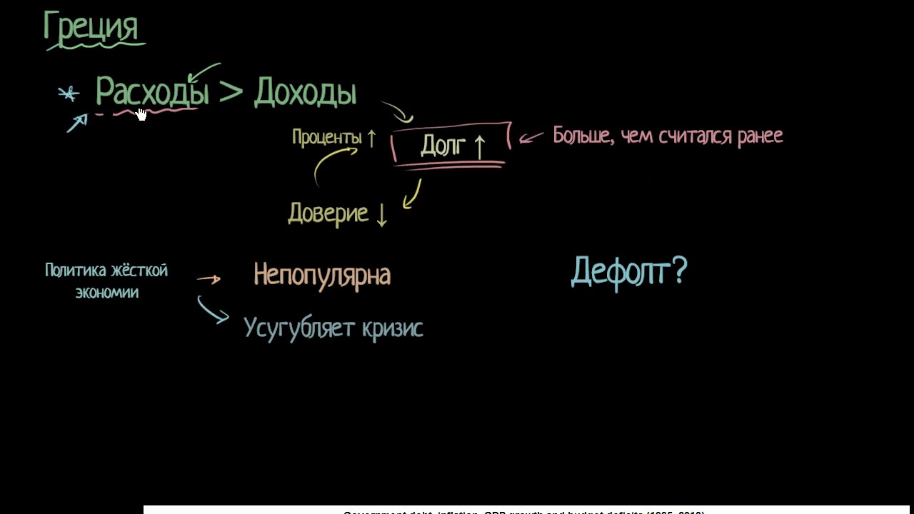 Финансовый кризис в Греции 2010 года. Часть 2(видео 4) | Современная экономика