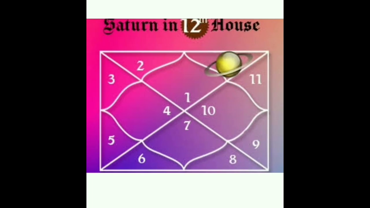 BTS members future spouse nature + personality astrological reading