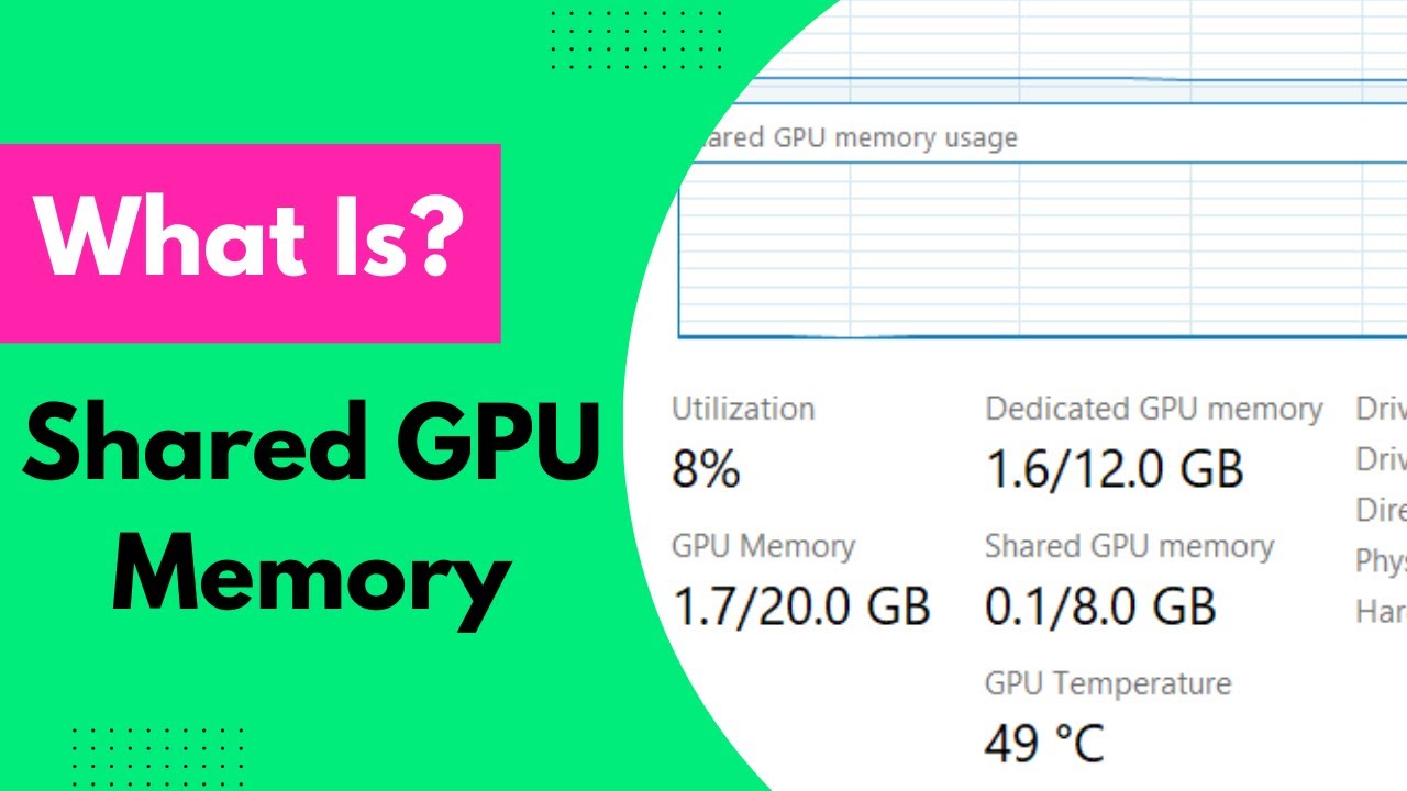What is shared GPU memory? Everything explained here you should know. #SkyGpu