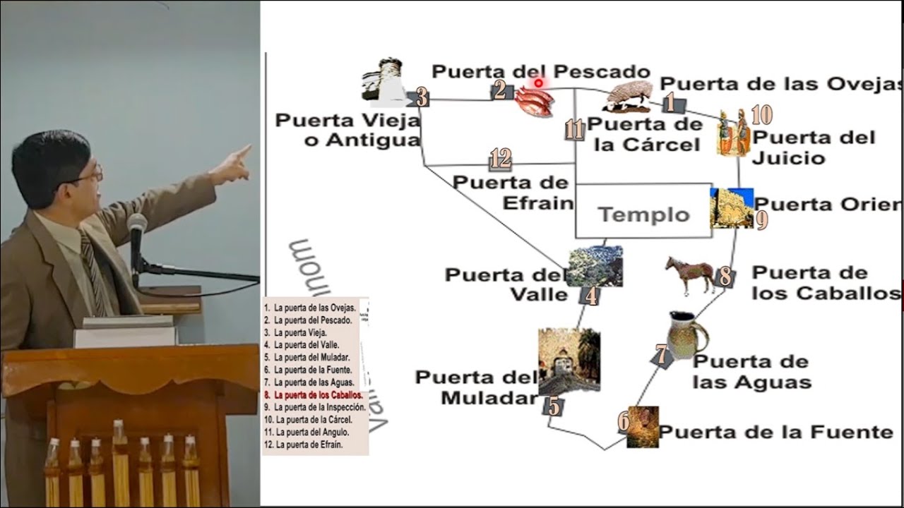 03- Nehemías 3:1-32/Reconstrucción de la muralla de Jerusalén / Las 12 puertas de Jerusalén