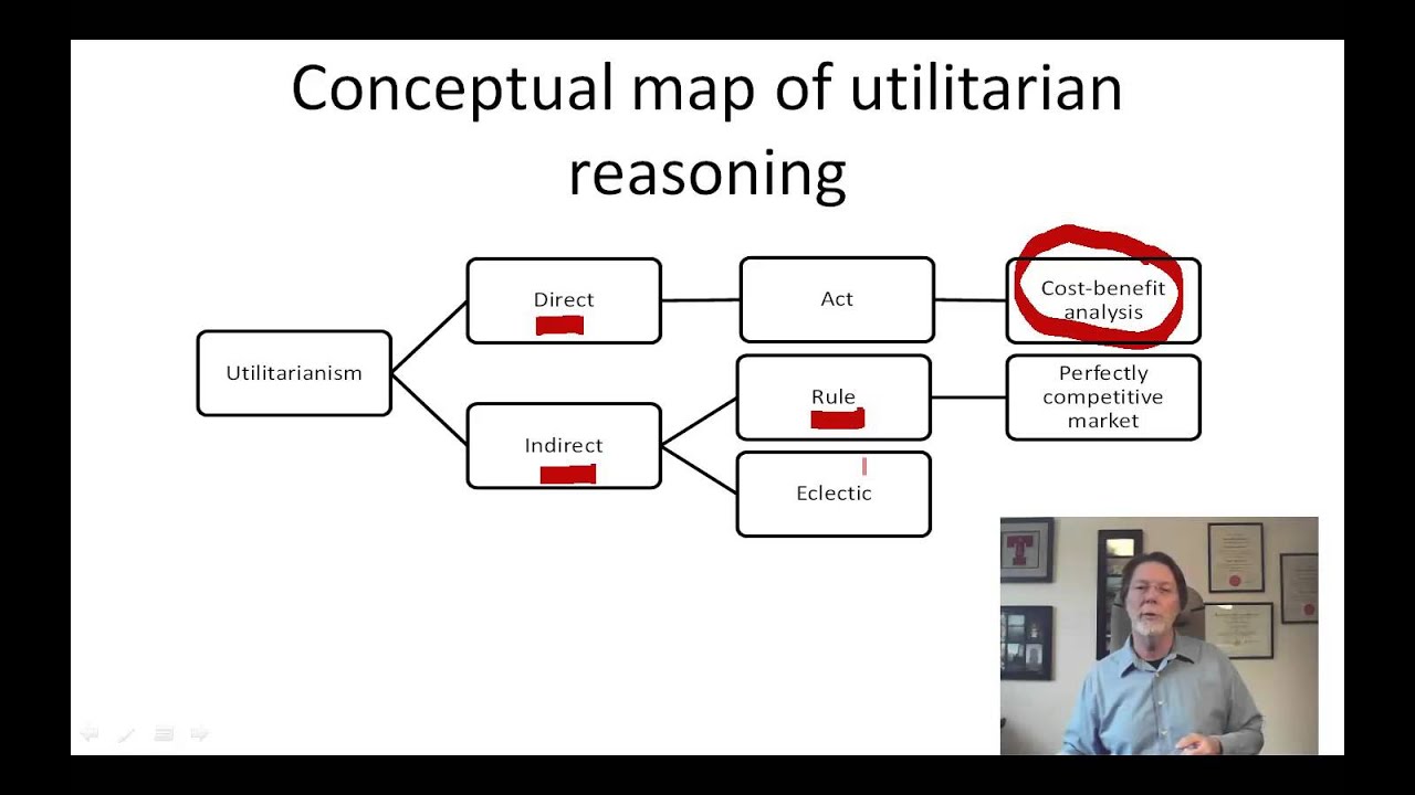 4.5 Direct and indirect utilitarianism (12:33)