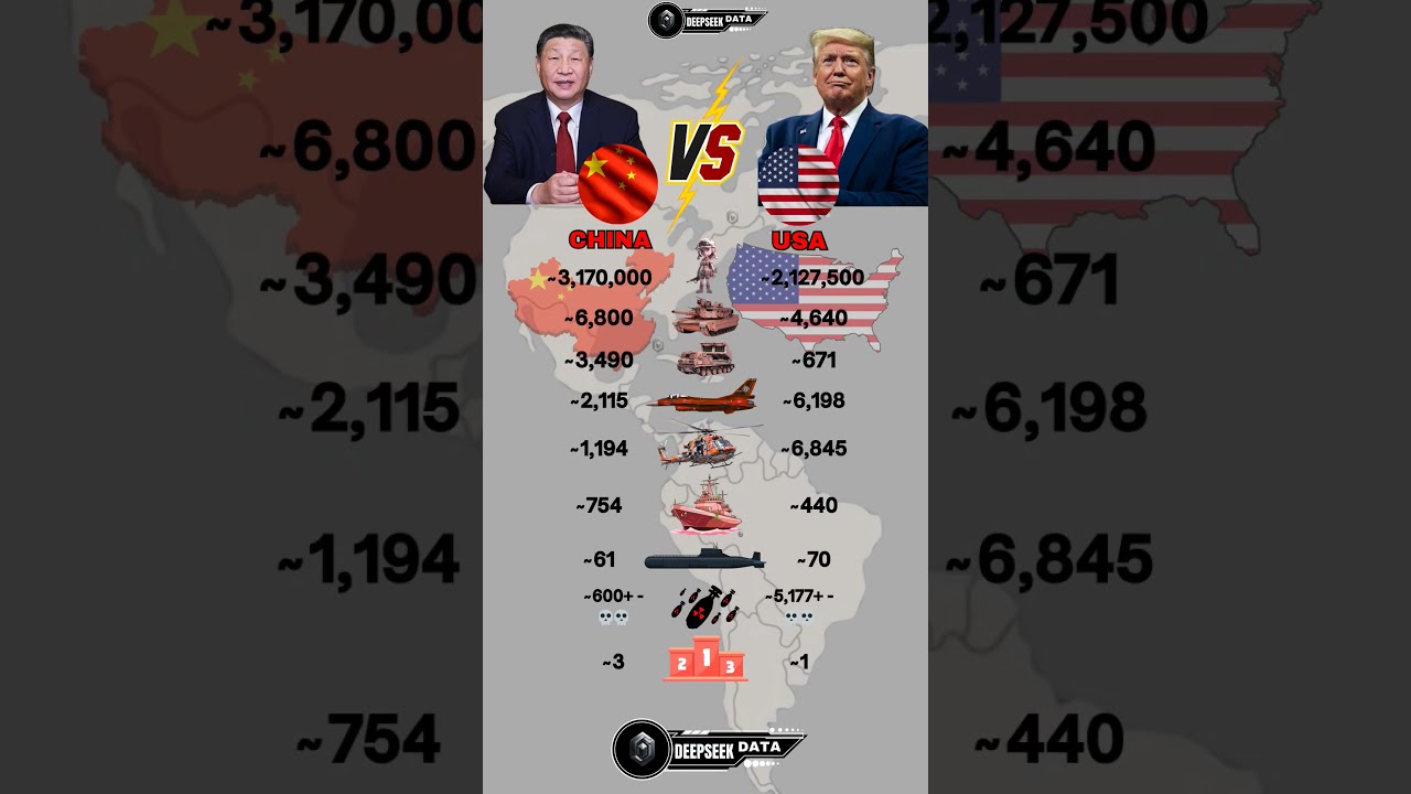 China vs USA Military Power 2025