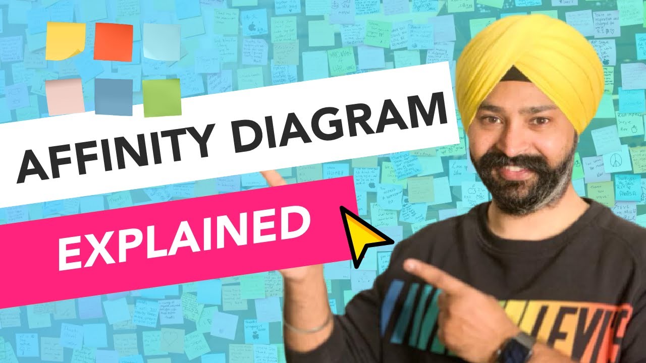 Affinity Diagram explained!!!