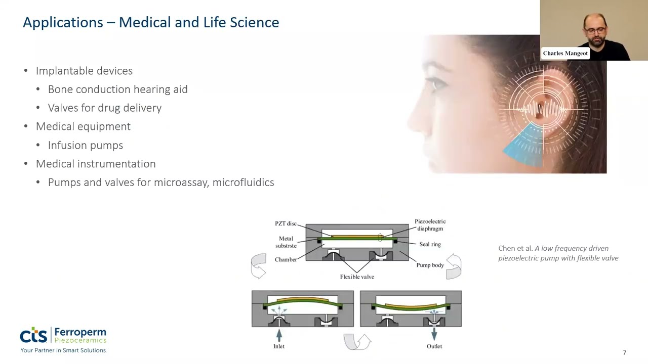 Piezoelectric Actuators: Applications, Design and Performance - Ferroperm Piezoceramics Webinars '23