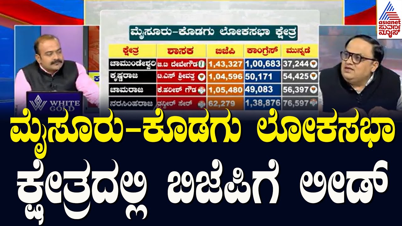 Yaduveer Wadiyarವಿರುದ್ಧ M Lakshmanaಗೆ ಸೋಲು | Mysore Lok Sabha constituency | News Discussion