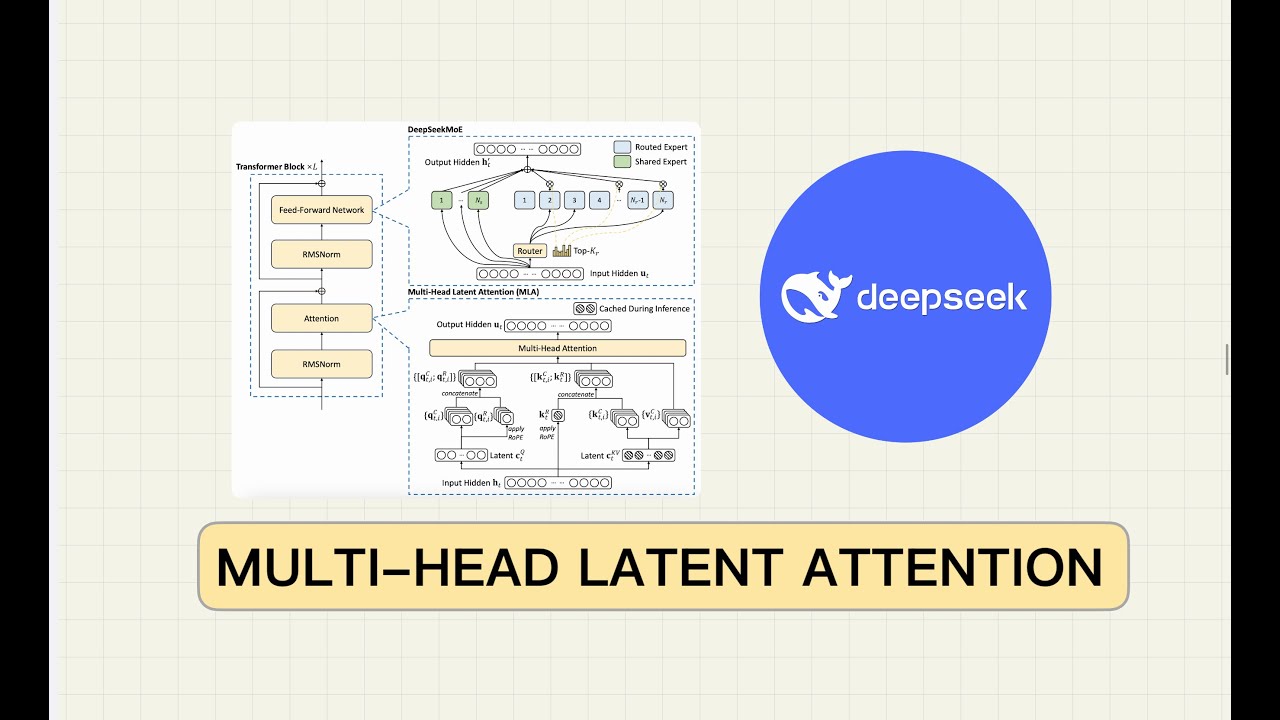 DeepSeek Multi-Head Attention Explained - Part 1