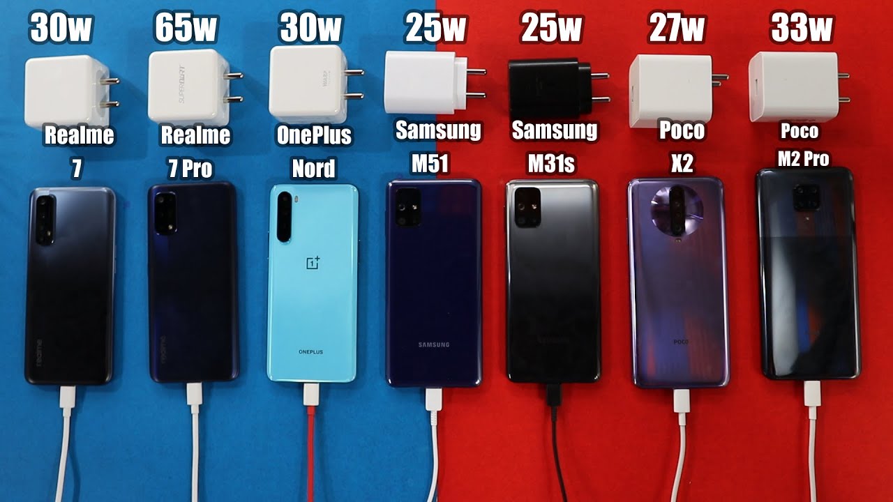 Samsung M51 Battery Charging( 25w) Vs Realme 7 Pro(65w)/OnePlus Nord/Poco X2/Realme 7/M2 Pro/M31s