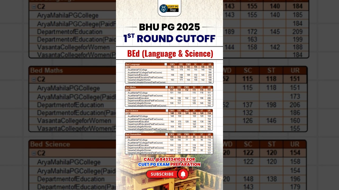 BHU PG BEd 1st Round Cut-off | CUET BHU PG 2025 Counselling